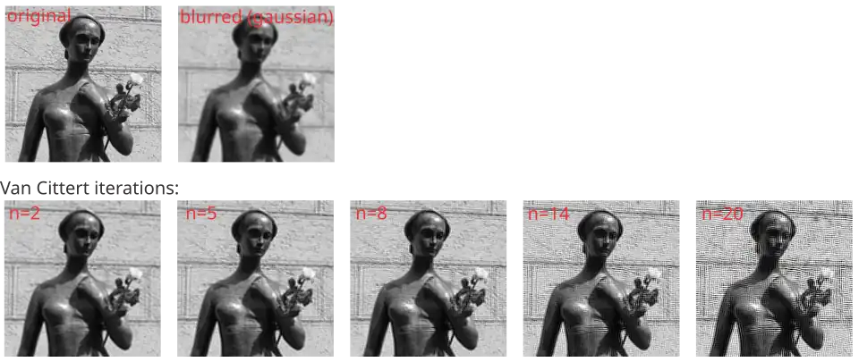 Van-Cittert-Iteratie