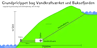 Schematische tekening centrale