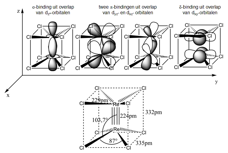 Viervoudige binding in het octachlorodirenaat(III)-anion