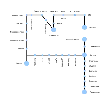 Netwerkkaart van de Tram van Vladivostok