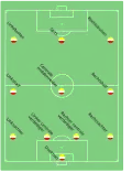 4-3-3-opstelling