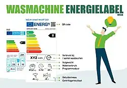 Uitleg energielabel wasmachine