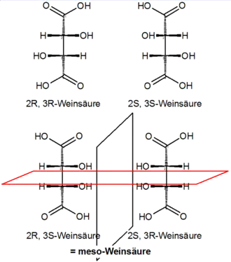 De drie vormen van Wijnsteenzuur