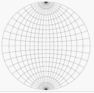 De 4 stappen van het gebruik van een Wulff-net om de waarden van de stereografische projectie makkelijk af te kunnen lezen en een poolfiguur op te stellen.