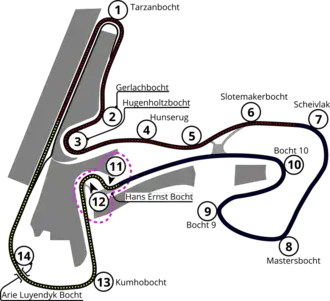 Circuit Zandvoort