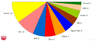 Inaugurale zetelverdeling van de Senaat in 2010.