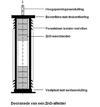 Doorsnede van een ZnO afleider