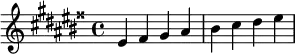  \relative c' { \clef treble\key eis \minor eis fisis gis ais | bis cis dis eis } 