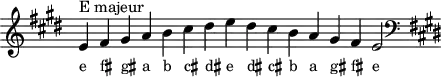
\header { tagline = ##f }
scale = \relative f' { \key e \major \omit Score.TimeSignature
  e^"E majeur" fis gis a b cis dis e dis cis b a gis fis e2 \clef F \key e \major }
\score { { << \cadenzaOn \scale \context NoteNames \scale >> } \layout { } \midi { } }
