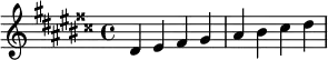  \relative c' { \clef treble\key dis \major dis eis fisis gis | ais bis cisis dis } 